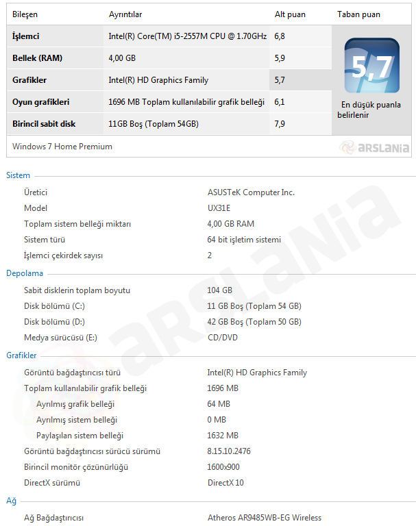 Asus Zenbook UX31, Fiyat, Performans