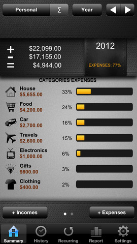 All Budget iPhone App